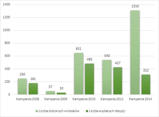 Plik:Młody rolnik.jpeg