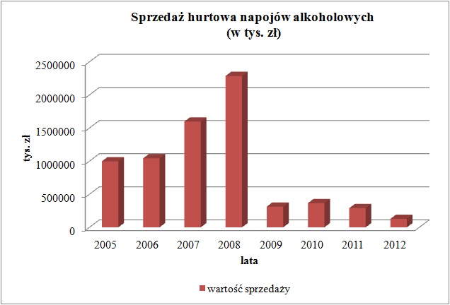 Plik:Sprzedaż hurtowa alkoholu1.jpg