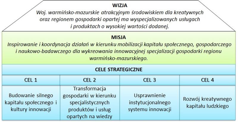 Plik:Założenia RSI 2020.jpg