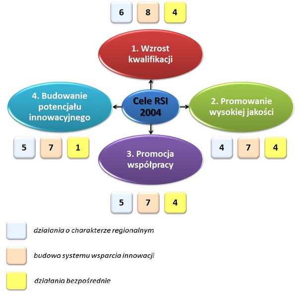 Plik:Cele RSI 2004.jpg